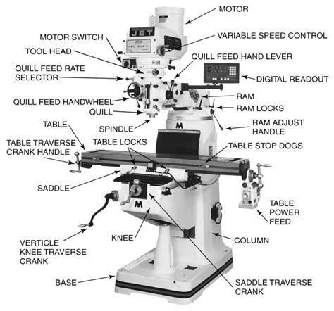 manual milling machine labelled